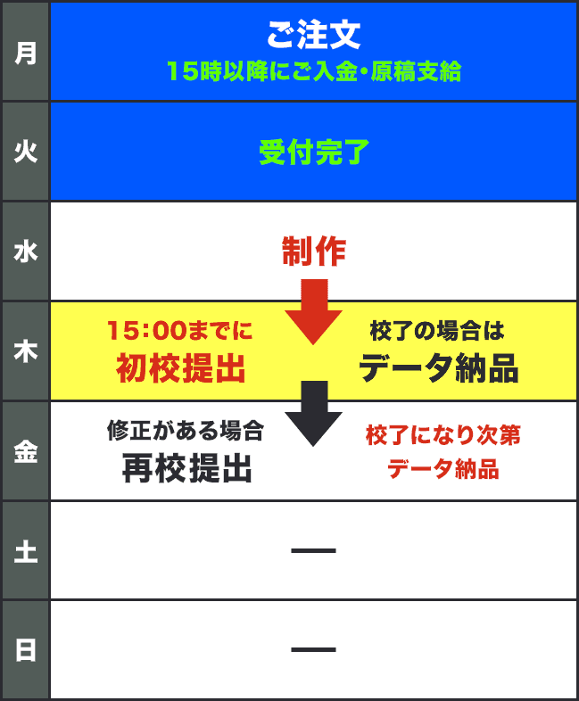 特急プラン